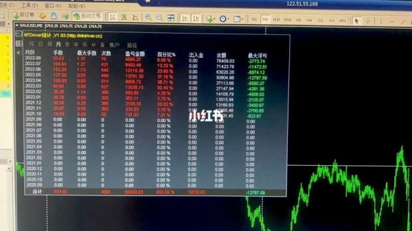 有什么网络赚钱的平台？mt4是如何赚钱的