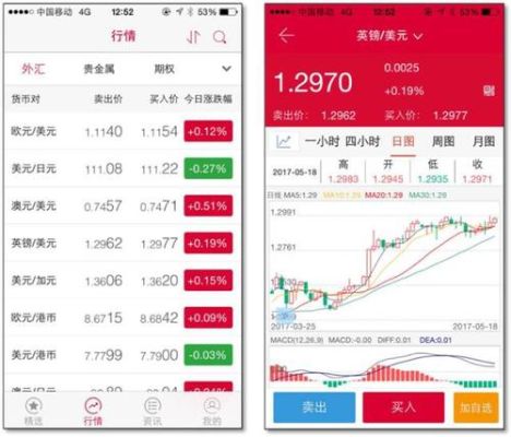 你好，手机银行大宗商品原油交易双向宝，先平后开做空有一点不明白你看我说的对不对？双向宝如何做空