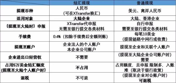 资本金账户和结汇账户的区别？资本金如何快速结汇