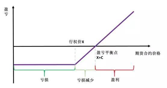 短期期权什么时候恢复？如何复盘二元期权