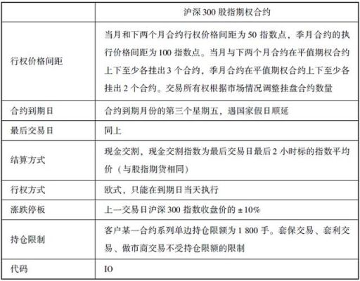 短期期权什么时候恢复？如何复盘二元期权