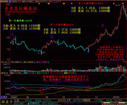 股票套牢了怎么解套？暴跌主力如何解套