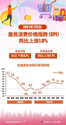 消费指数如何计算？什么是cpi如何理解