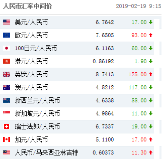 怎么样才能买到美元现金？报价如何选择美元汇率