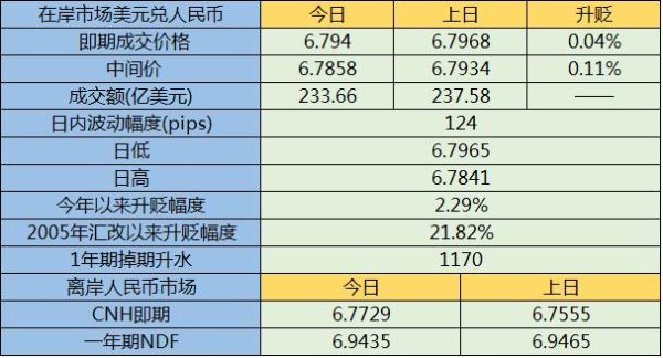 怎么样才能买到美元现金？报价如何选择美元汇率