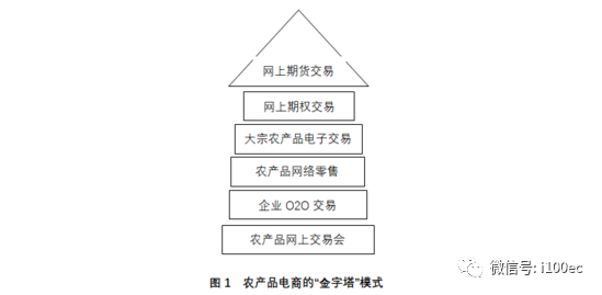 农产品现货交易的盈利模式？现货油如何做对冲交易