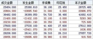 开股票账户，佣金费率是多少？深油所产品拥金如何收取