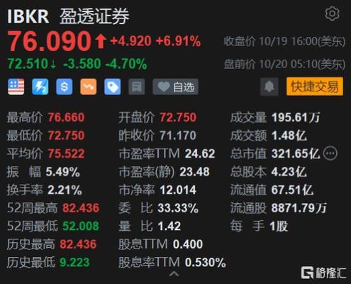现在那个证券公司比较好，手续费比较低？盈透如何订阅实时行情