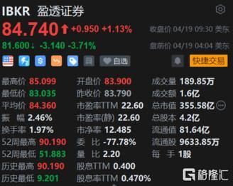 现在那个证券公司比较好，手续费比较低？盈透如何订阅实时行情