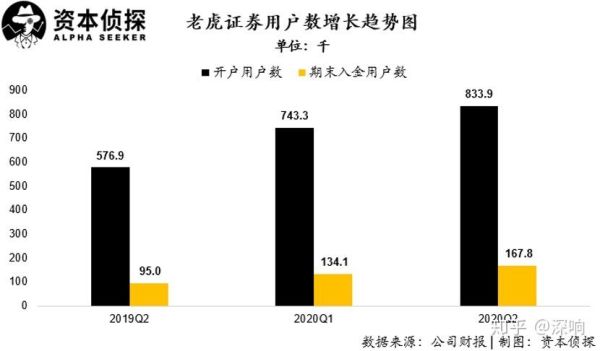 老虎证券和微牛哪个好？盈透证券如何融资