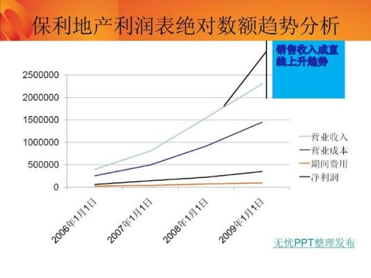 房地产的利润谁拿的最多？房地产项目如何实现利润