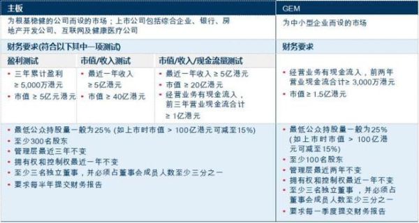 个人怎么开设港股账户？港资外汇如何注入大陆