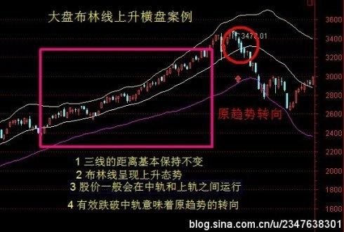 唐奇安通道与布林通道区别？布林通道实战价值如何