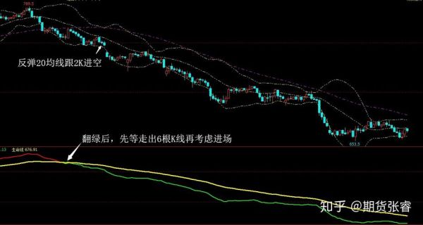 多空力度是什么意思？如何判断多空强弱转换