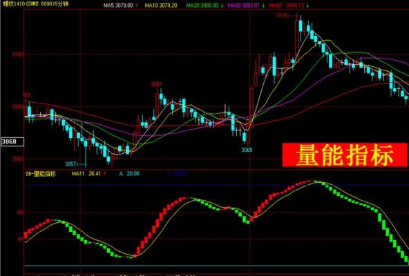 多空力度是什么意思？如何判断多空强弱转换