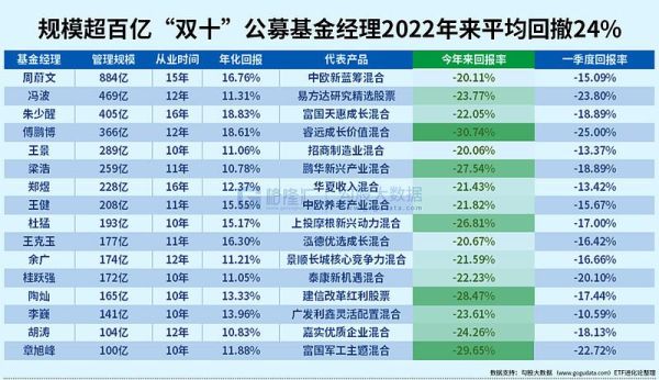 基金双十原则？利用铁汇如何做对冲
