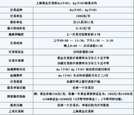 黄金延期交收的规则有哪些？如何做延期黄金