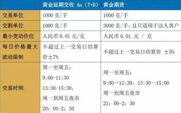 黄金延期交收的规则有哪些？如何做延期黄金