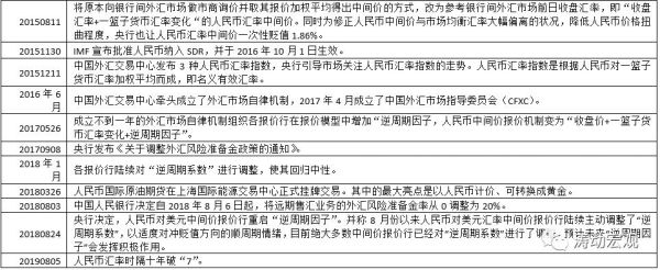 固定汇率和浮动汇率各有什么优缺点？如何评价固定汇率制度