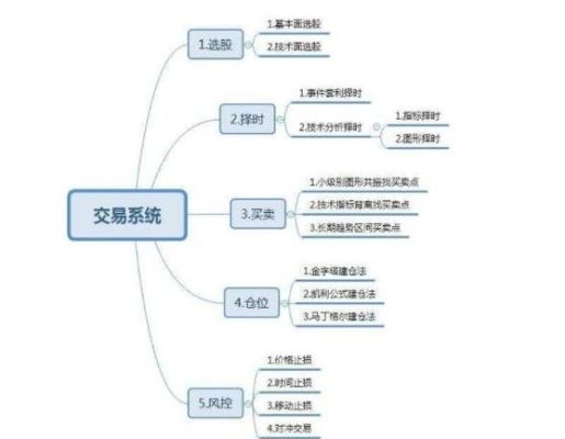 交易计划和交易系统的区别？如何交易计划