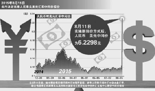 中国固定汇率制实行到哪一年？央行如何保持人民币汇率