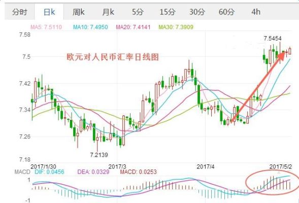84年人民币对欧元汇率？人民币如何对欧元的汇率