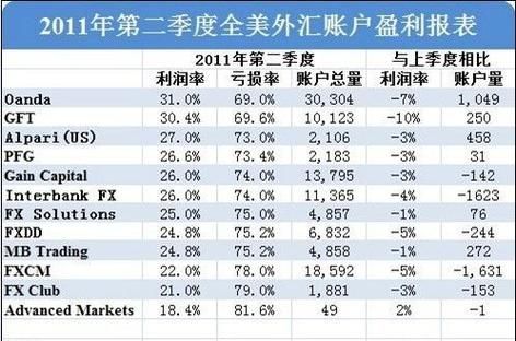 如何在国内的银行存外汇？如何增加外币存款