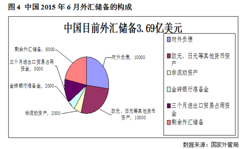 如何在国内的银行存外汇？如何增加外币存款