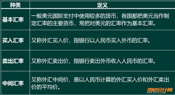 如何在国内的银行存外汇？如何增加外币存款