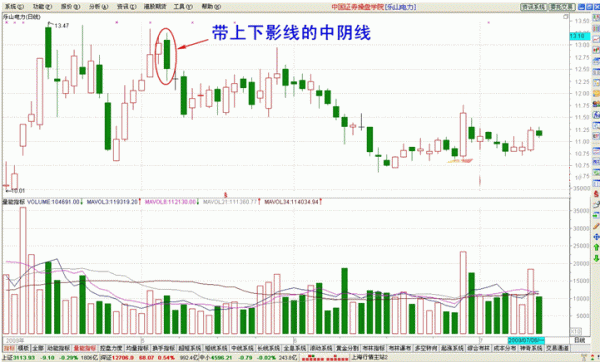 k线图上下影线什么意思？如何去掉k线的上下影线