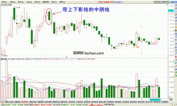 k线图上下影线什么意思？如何去掉k线的上下影线