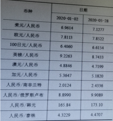 人民币外汇牌价的标价方法为人民币/100外币)是什么意思？人民币如何定价