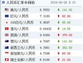 人民币外汇牌价的标价方法为人民币/100外币)是什么意思？人民币如何定价