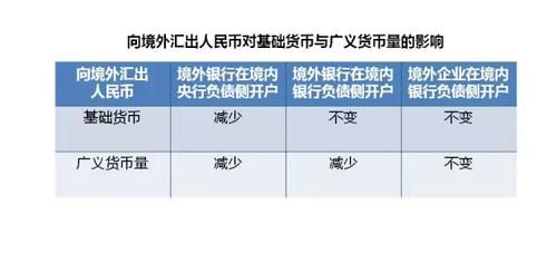 央行要取消个人外汇‘兑换吗？如何理解藏汇于民