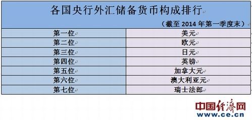 央行要取消个人外汇‘兑换吗？如何理解藏汇于民