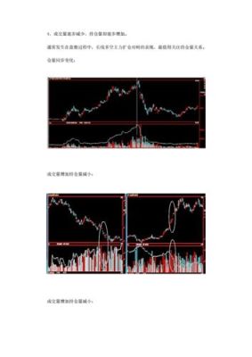 期货持仓量怎么算？如何分析期货持仓报告
