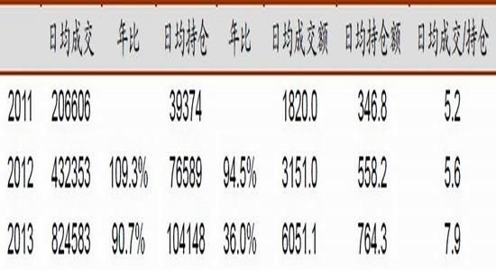 期货持仓量怎么算？如何分析期货持仓报告