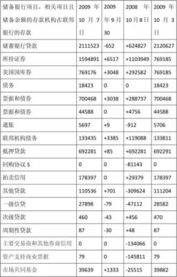 缩表是什么意思通俗的说？美联储如何收缩资产负债表