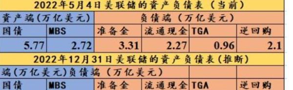 缩表是什么意思通俗的说？美联储如何收缩资产负债表