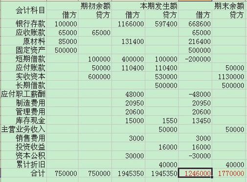 会计科目各个的余额方向怎么理解，余额在借方表示什么，在贷方表示什么，有点乱？教我如何认识外币