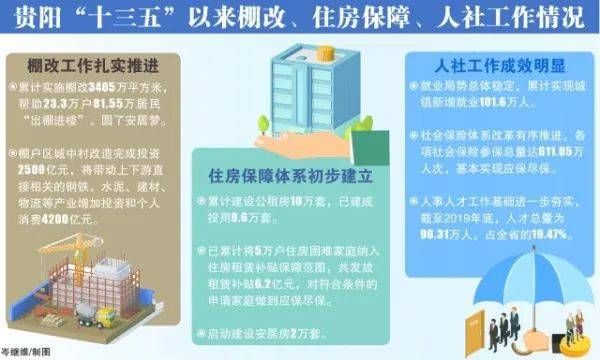 改善民生的七大要素？如何申请改善性住房