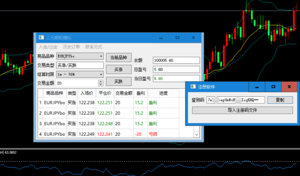 dtcm数据链是真实的吗？二元期权如何跟单