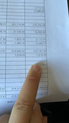上季度成本结转多了怎么调账？如何对数据进行季度调整