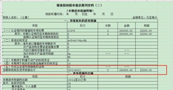 上季度成本结转多了怎么调账？如何对数据进行季度调整