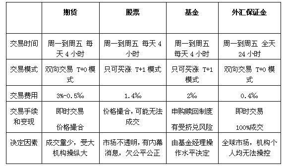 什么是目前流行最广使用最多的技术指标主要用于股票期货和外汇市场？如何预测外汇