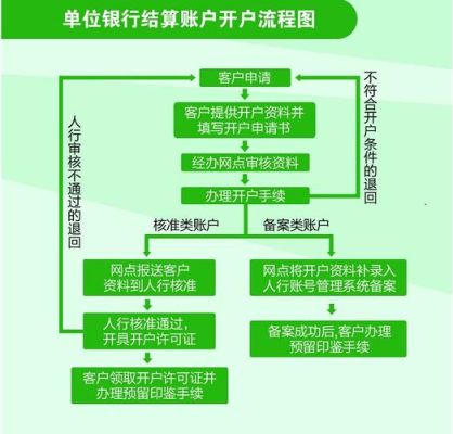 企业开通海外账户的流程？如何在境内开立境外银行账户