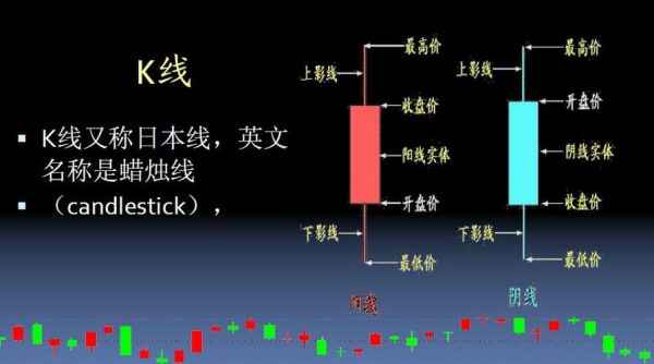 K线变成了蜡烛线，代表什么意思？如何使k线上显示更多蜡烛
