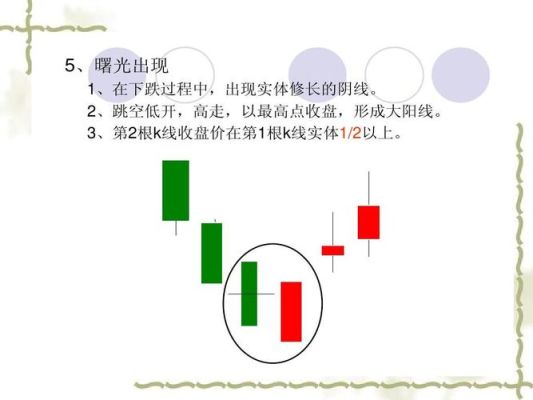K线变成了蜡烛线，代表什么意思？如何使k线上显示更多蜡烛