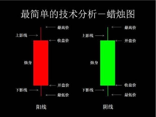 K线变成了蜡烛线，代表什么意思？如何使k线上显示更多蜡烛