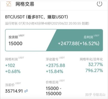 比特币交易怎样止损？火币网如何做空